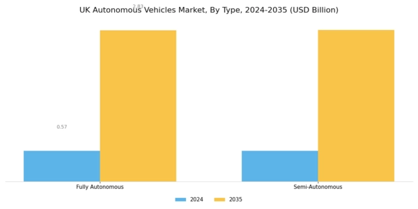UK Autonomous Vehicles Market Segment Image 0