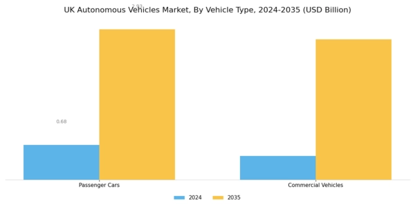 UK Autonomous Vehicles Market Segment Image 1
