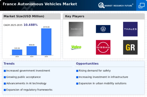 France Autonomous Vehicles Market Infographic