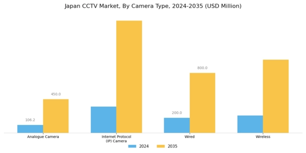 Japan CCTV Market Segment Image 0