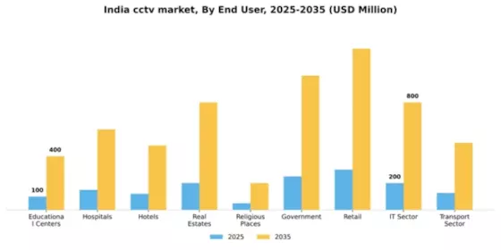India CCTV Market Segment Image 2
