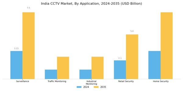 India CCTV Market Segment Image 0
