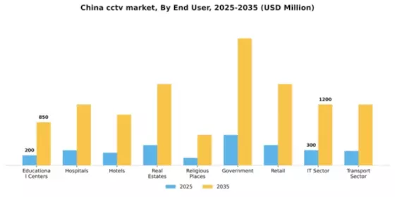 China CCTV Market Segment Image 2