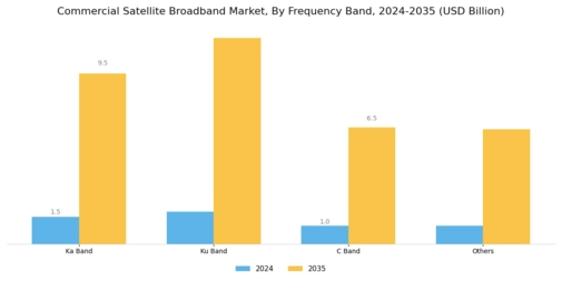 Commercial Satellite Broadband Market Segment Image 1