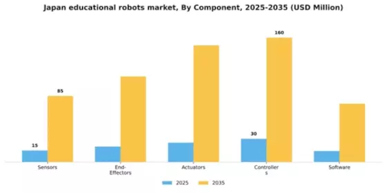 Japan Educational Robots Market Segment Image 1