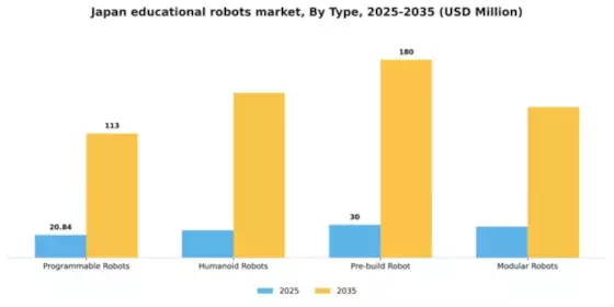 Japan Educational Robots Market Segment Image 2