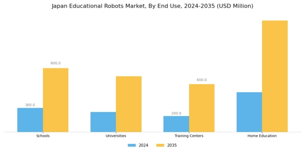 Japan Educational Robots Market Segment Image 1