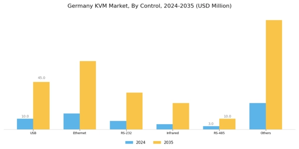 Germany KVM Market Segment Image 2