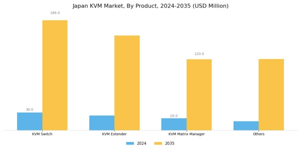 Japan KVM Market Segment Image 1
