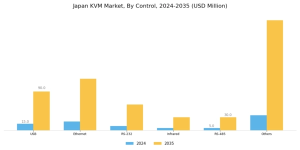 Japan KVM Market Segment Image 2