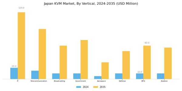 Japan KVM Market Segment Image 3