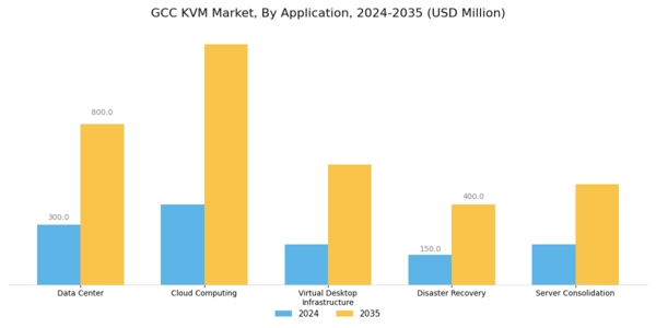 GCC KVM Market Segment Image 0