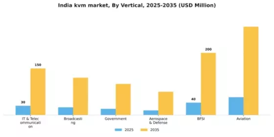 India KVM Market Segment Image 3