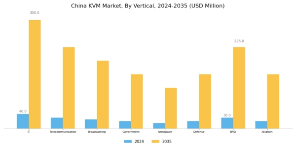 China KVM Market Segment Image 3