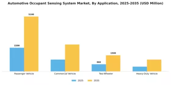 Automotive Occupant Sensing System Market Segment Image 0