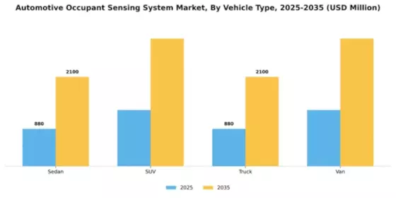 Automotive Occupant Sensing System Market Segment Image 4