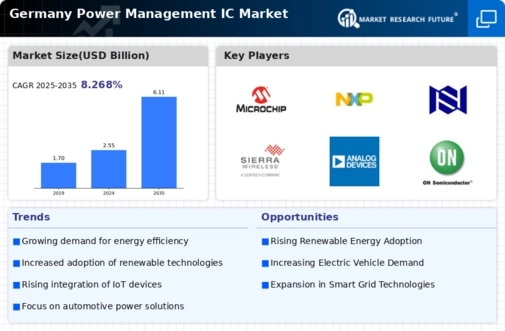 Germany Power Management IC Market Infographic