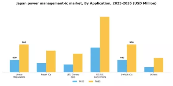 Japan Power Management IC Market Segment Image 0