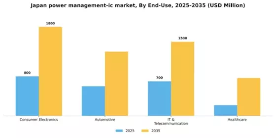 Japan Power Management IC Market Segment Image 1