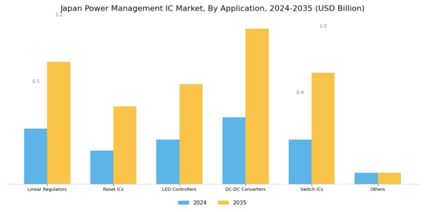 Japan Power Management IC Market Segment Image 0