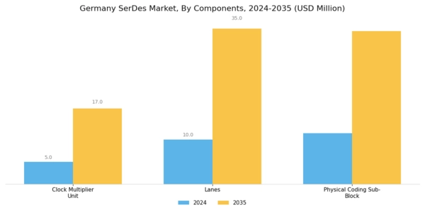 Germany SerDes Market Segment Image 1