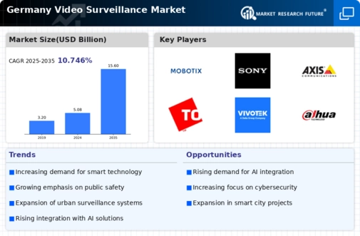 Germany Video Surveillance Market Infographic