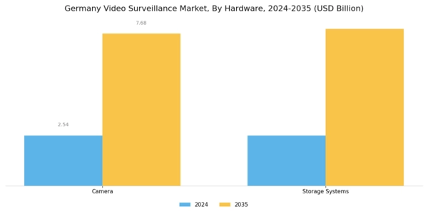 Germany Video Surveillance Market Segment Image 1