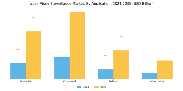 Japan Video Surveillance Market Segment Image 2