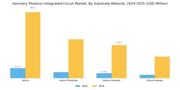 Germany Photonic Integrated Circuit Market Segment Image 0