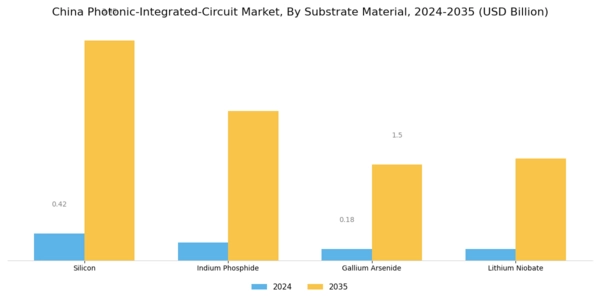 China Photonic Integrated Circuit Market Segment Image 0