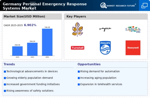 Germany Personal Emergency Response Systems Market Infographic