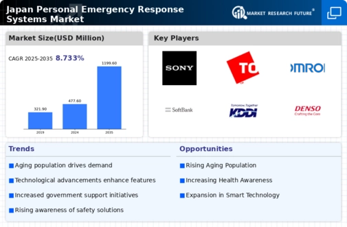 Japan Personal Emergency Response Systems Market Infographic