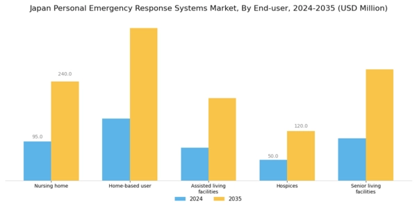 Japan Personal Emergency Response Systems Market Segment Image 2