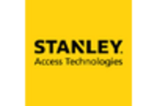 China Automatic Gate Door Opening System Market key player