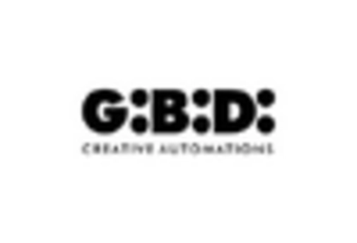 China Automatic Gate Door Opening System Market key player