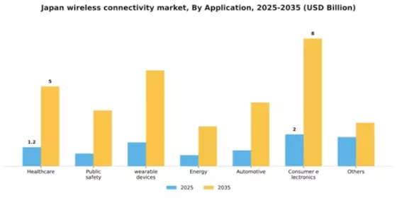 Japan Wireless Connectivity Market Segment Image 0