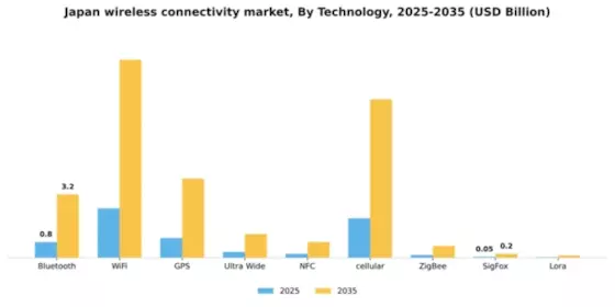 Japan Wireless Connectivity Market Segment Image 1