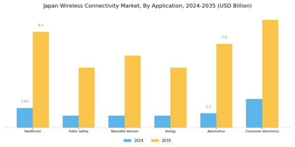 Japan Wireless Connectivity Market Segment Image 2