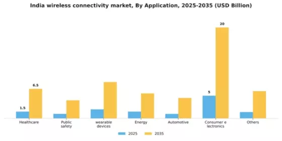 India Wireless Connectivity Market Segment Image 0