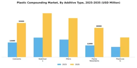 Plastic Compounding Market Segment Image 0