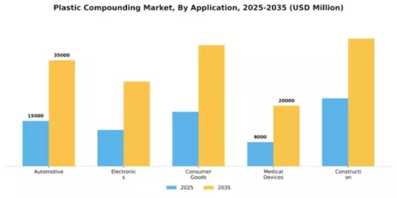 Plastic Compounding Market Segment Image 1