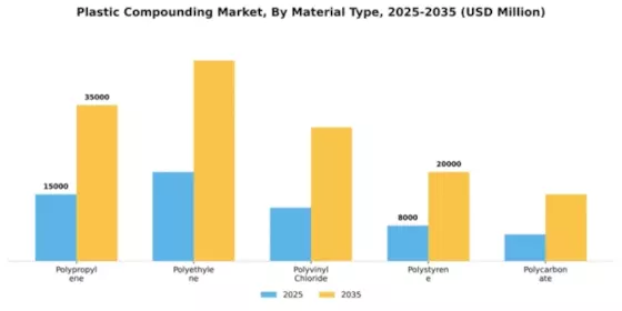 Plastic Compounding Market Segment Image 3