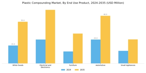 Plastic Compounding Market Segment Image 1