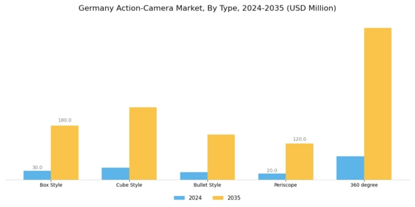 Germany Action Camera Market Segment Image 0