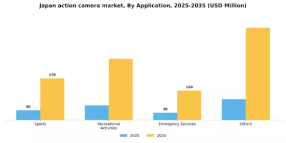 Japan Action Camera Market Segment Image 0