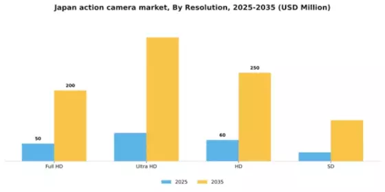 Japan Action Camera Market Segment Image 3