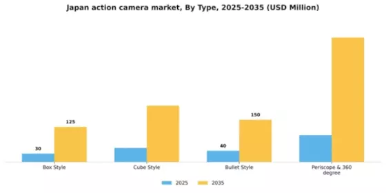 Japan Action Camera Market Segment Image 4