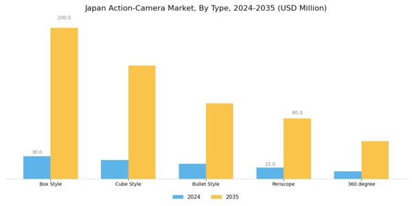 Japan Action Camera Market Segment Image 0