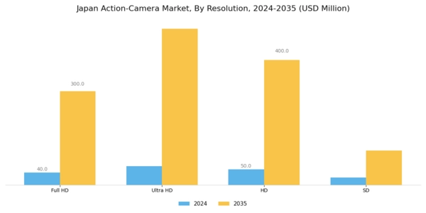 Japan Action Camera Market Segment Image 1