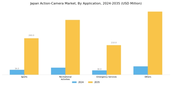 Japan Action Camera Market Segment Image 4